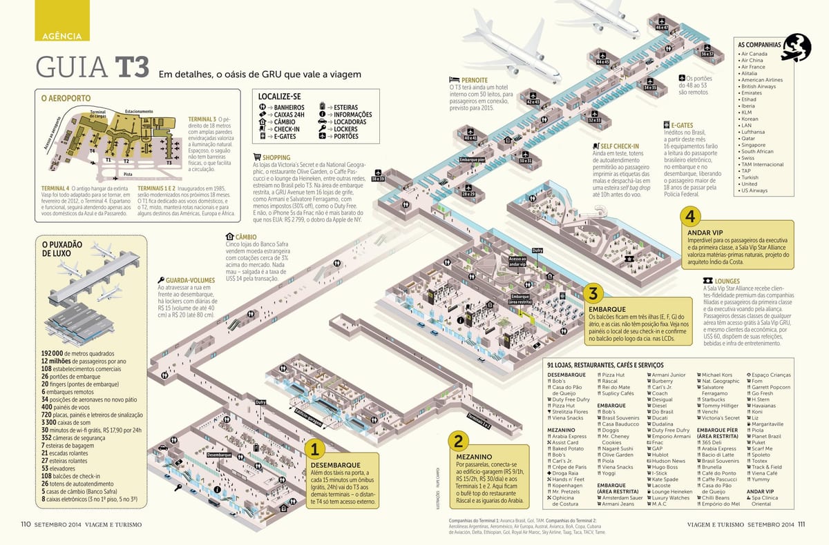 地図のサウパウロairpott第3ターミナル