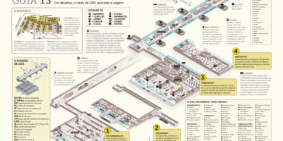 地図のサウパウロairpott第3ターミナル